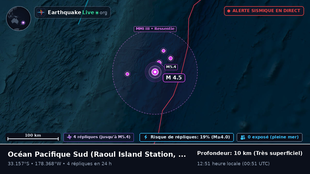 Océan Pacifique Sud (Kermadec Islands)