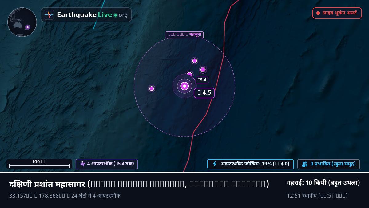 दक्षिणी प्रशांत महासागर (Kermadec Islands)