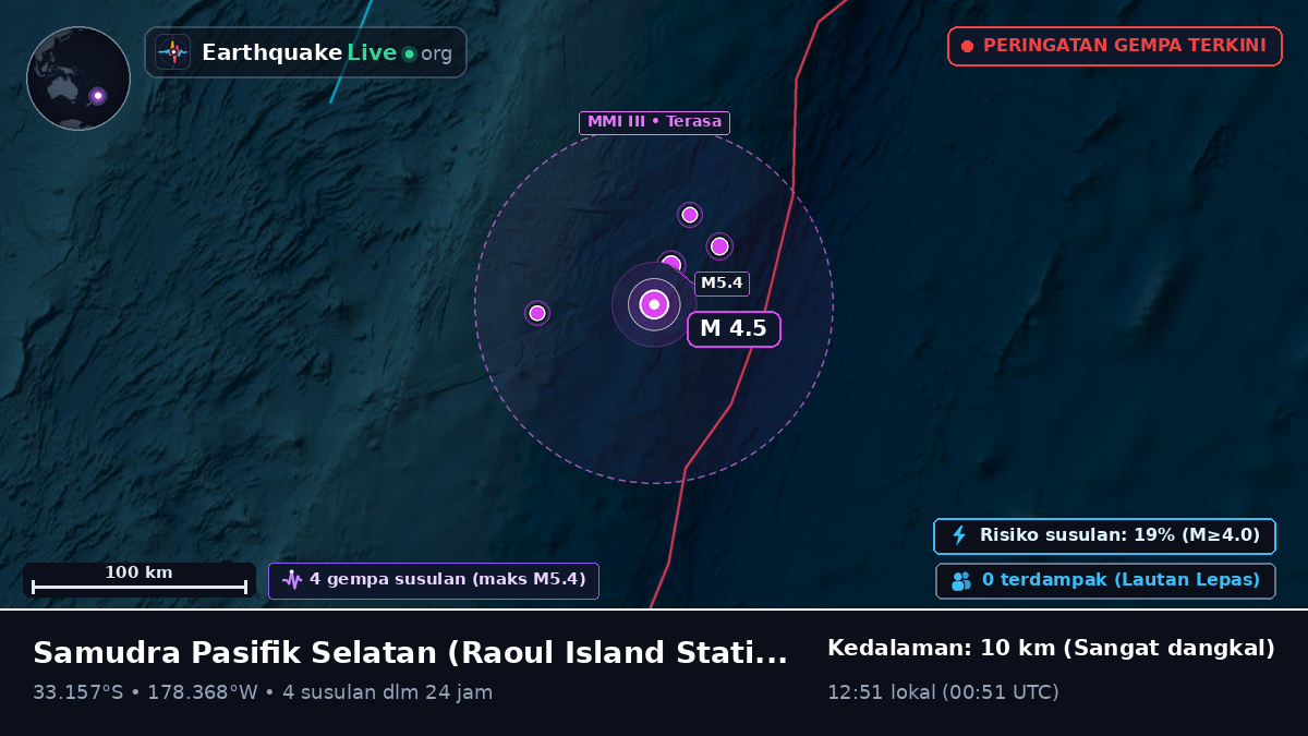 Samudra Pasifik Selatan (Kermadec Islands)