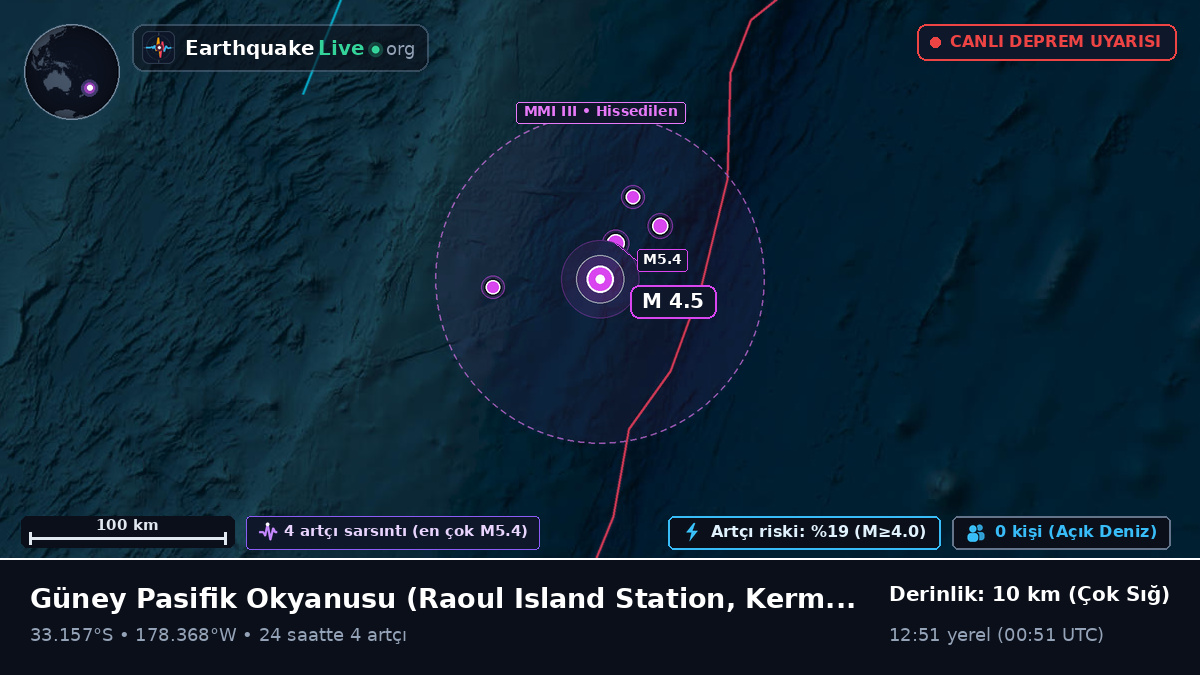 Güney Pasifik Okyanusu (Kermadec Islands)