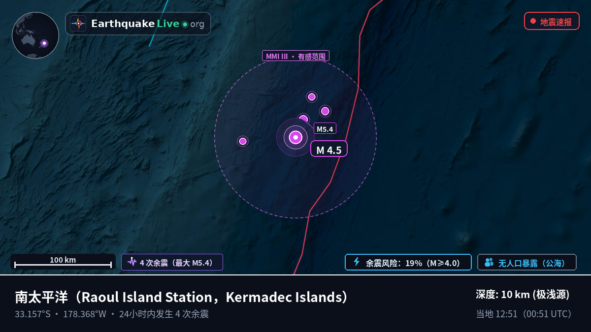 南太平洋 (Kermadec Islands)