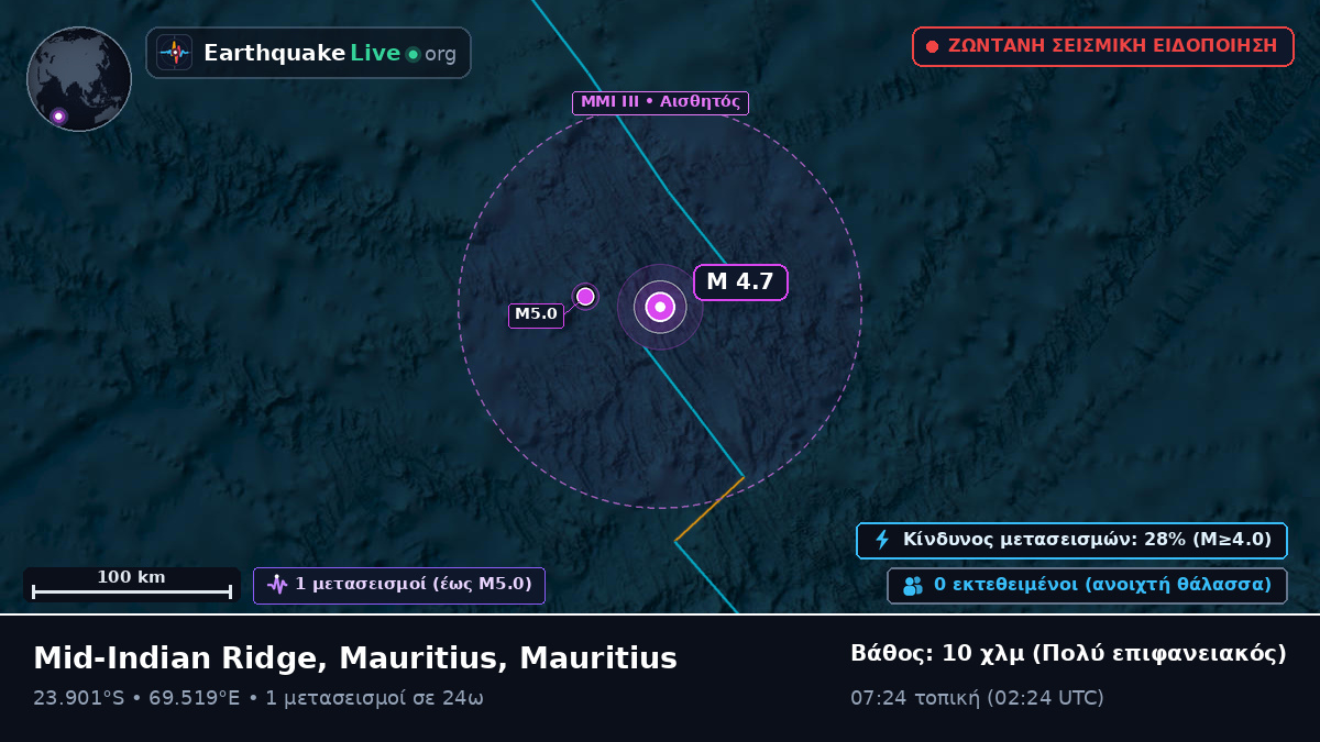 Ινδικός Ωκεανός (Mauritius)