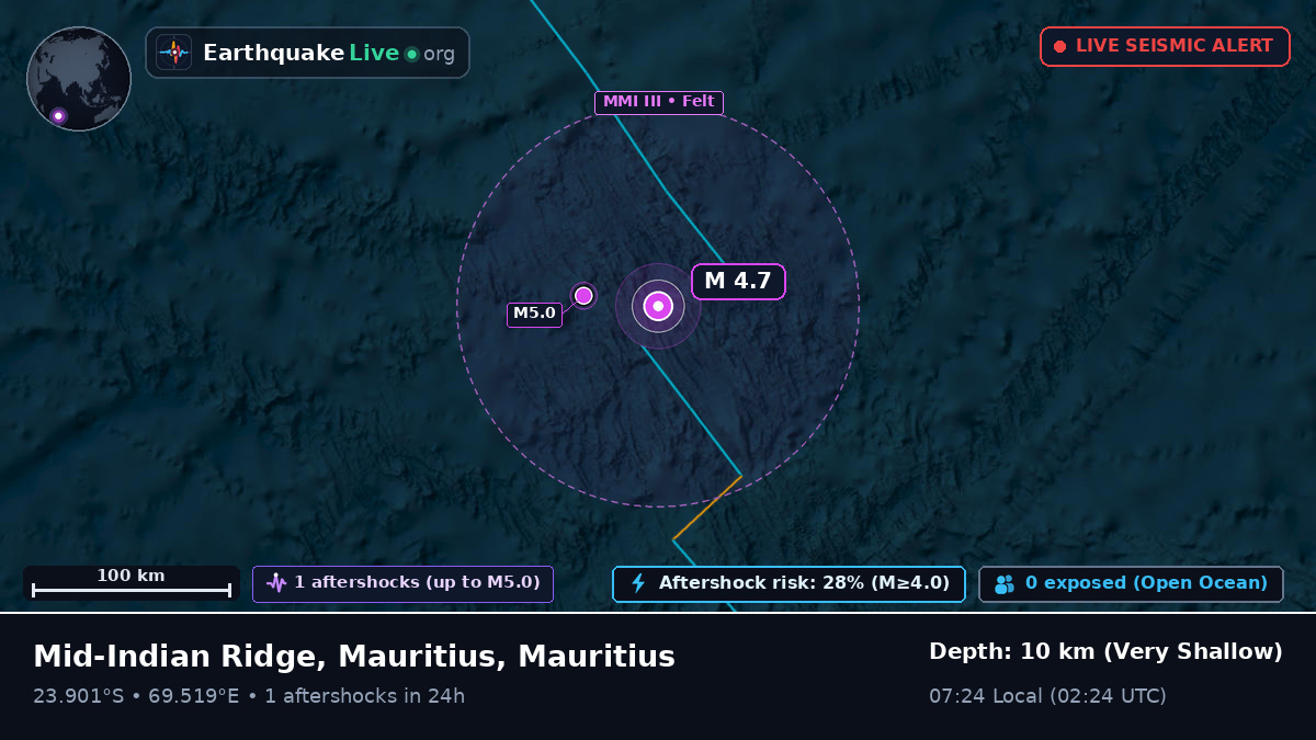 Indian Ocean (Mauritius)