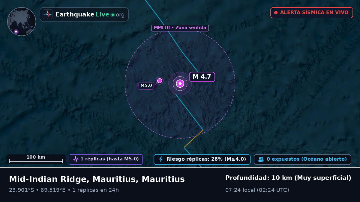 Océano Índico (Mauritius)