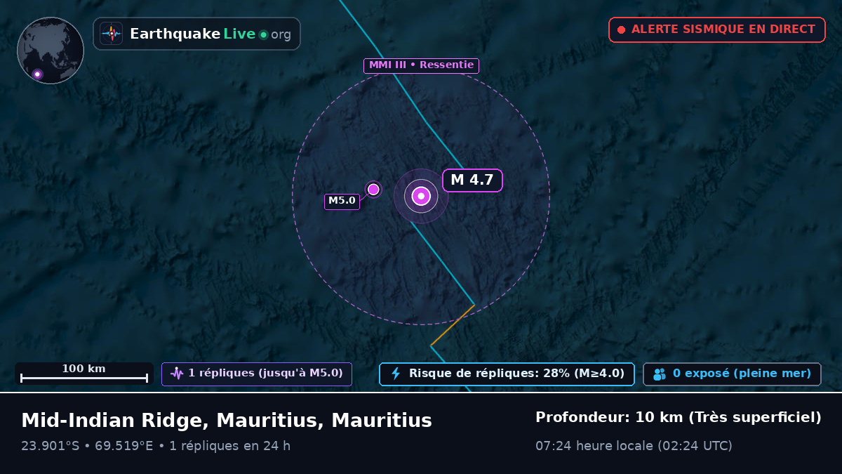 Océan Indien (Mauritius)