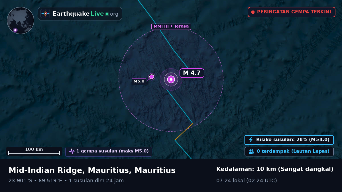Samudra Hindia (Mauritius)