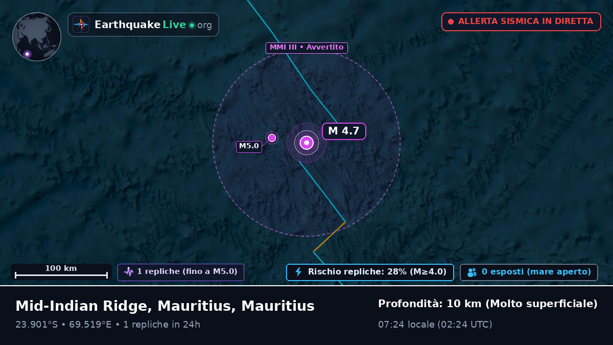 Oceano Indiano (Mauritius)
