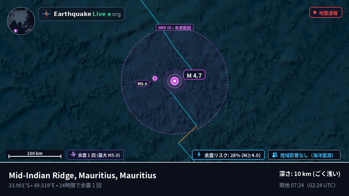 インド洋 (Mauritius)