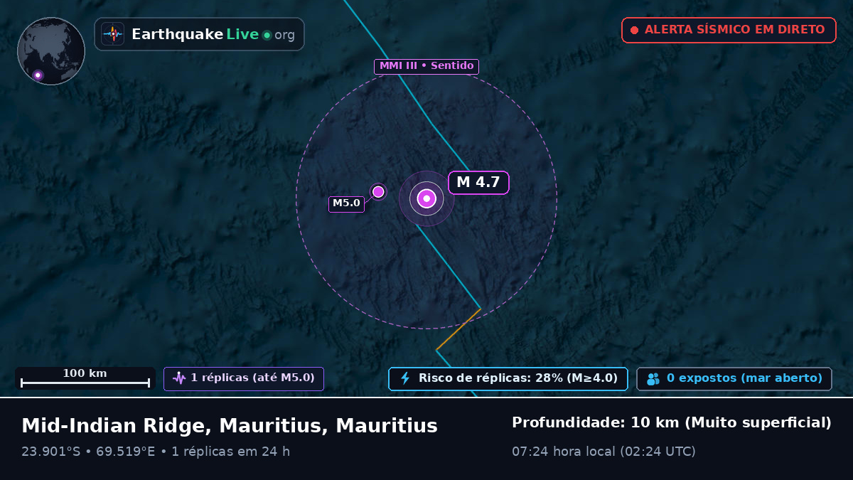 Oceano Índico (Mauritius)