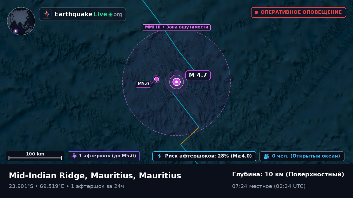 Индийский океан (Mauritius)