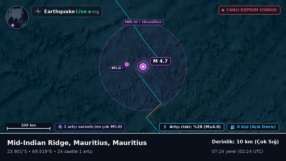 Hint Okyanusu (Mauritius)