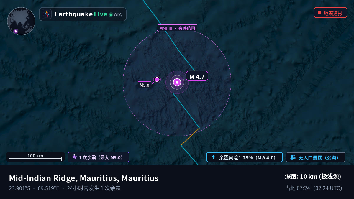 印度洋 (Mauritius)