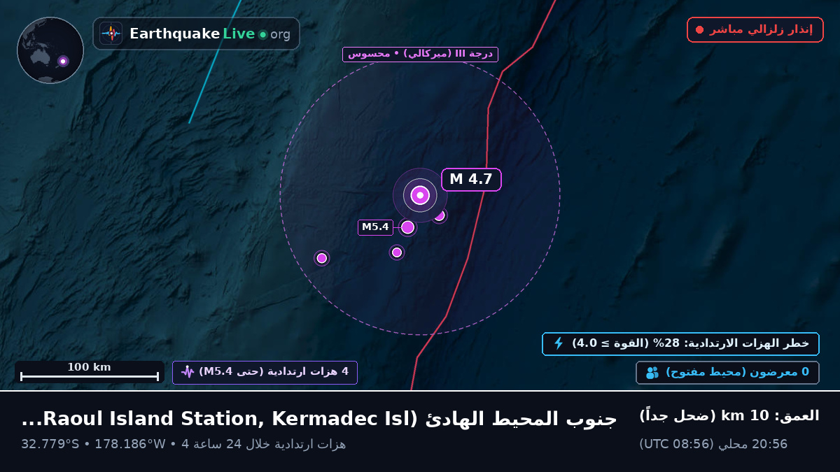 جنوب المحيط الهادئ (Kermadec Islands)