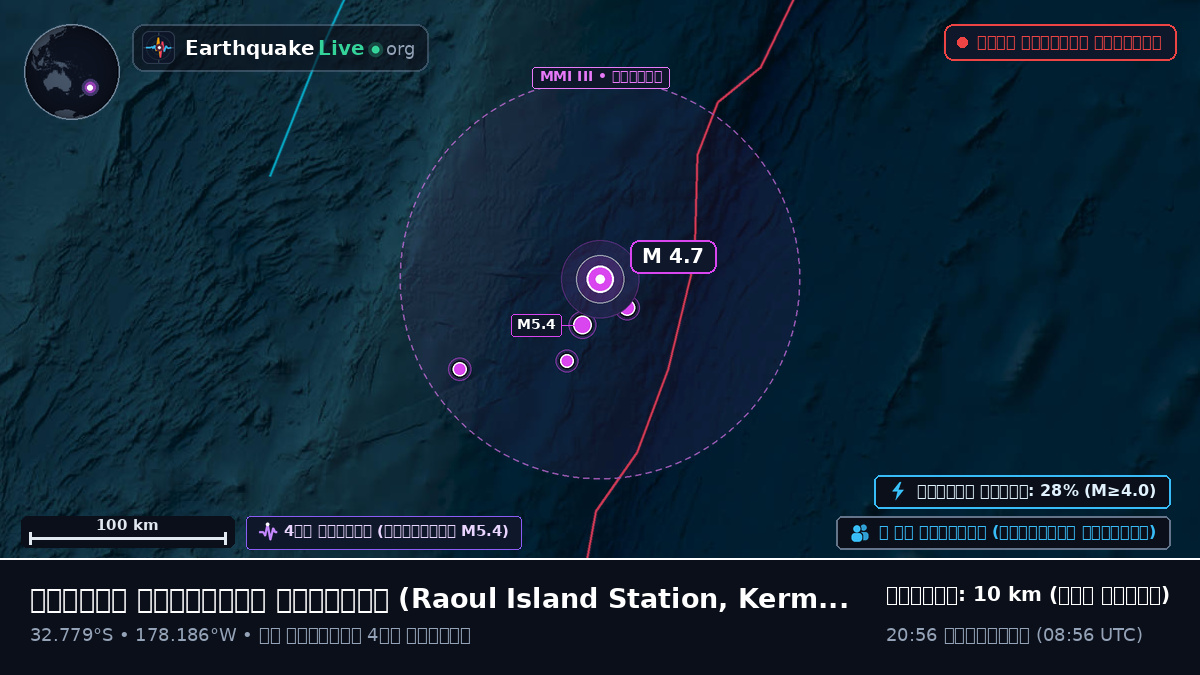 দক্ষিণ প্রশান্ত মহাসাগর (Kermadec Islands)