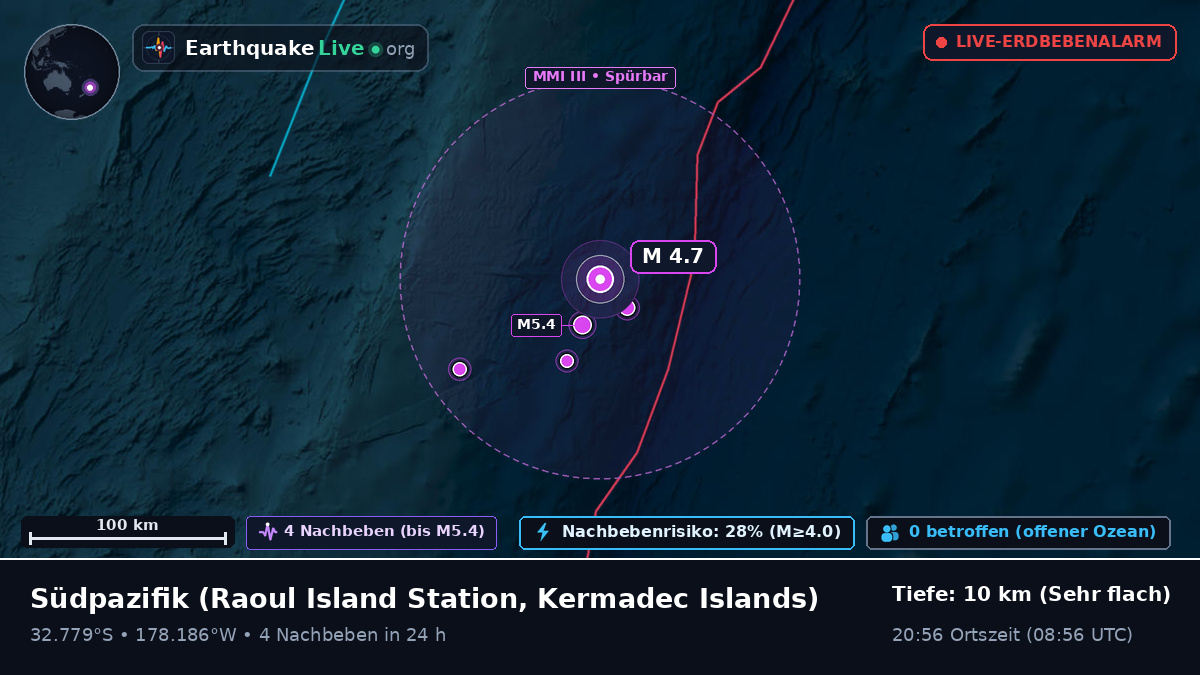 Südpazifik (Kermadec Islands)