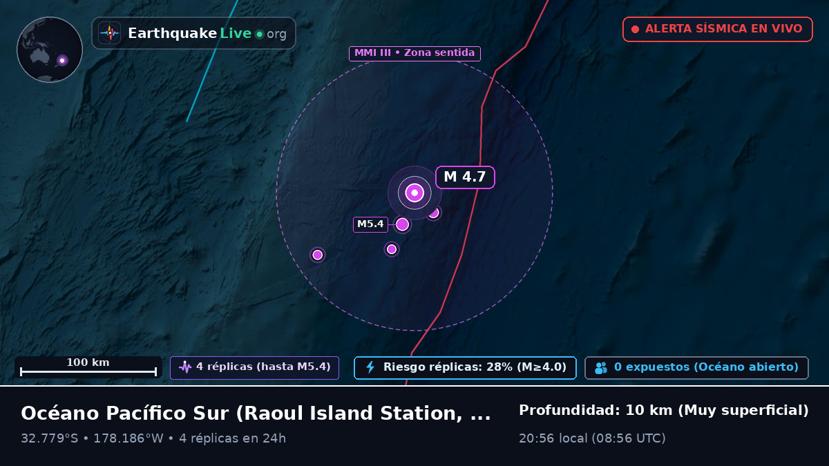 Océano Pacífico Sur (Kermadec Islands)