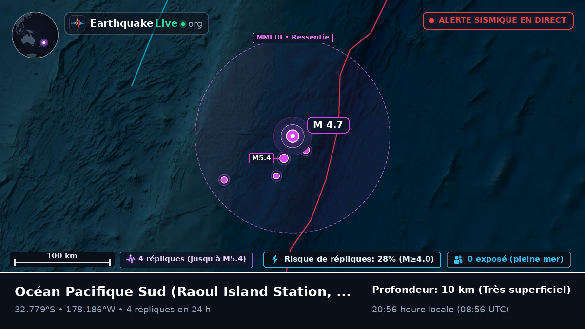Océan Pacifique Sud (Kermadec Islands)