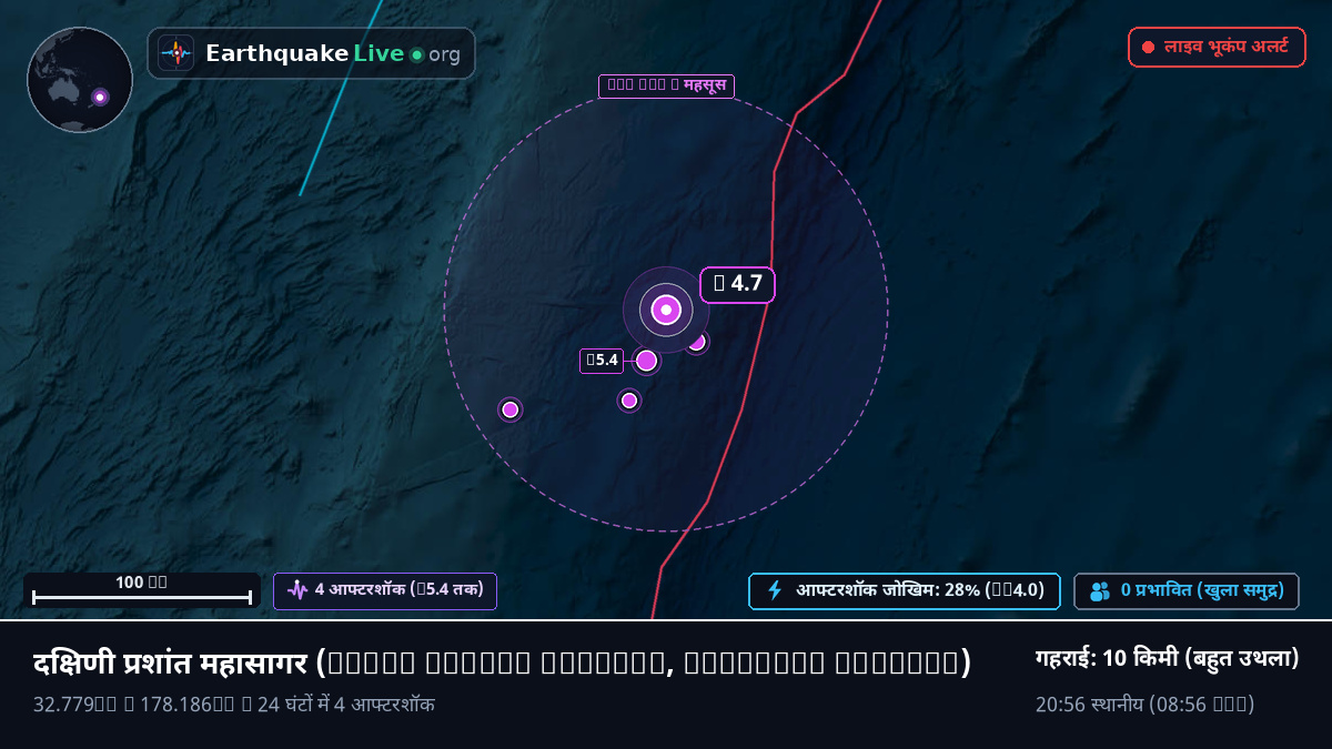 दक्षिणी प्रशांत महासागर (Kermadec Islands)