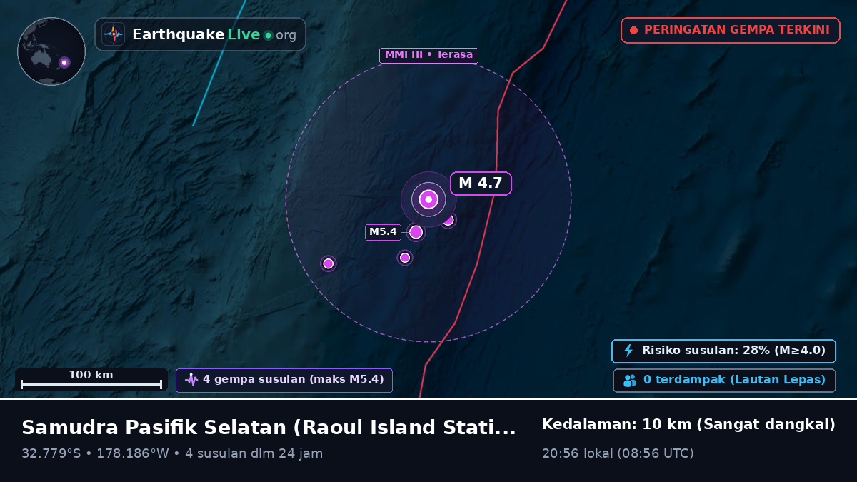 Samudra Pasifik Selatan (Kermadec Islands)