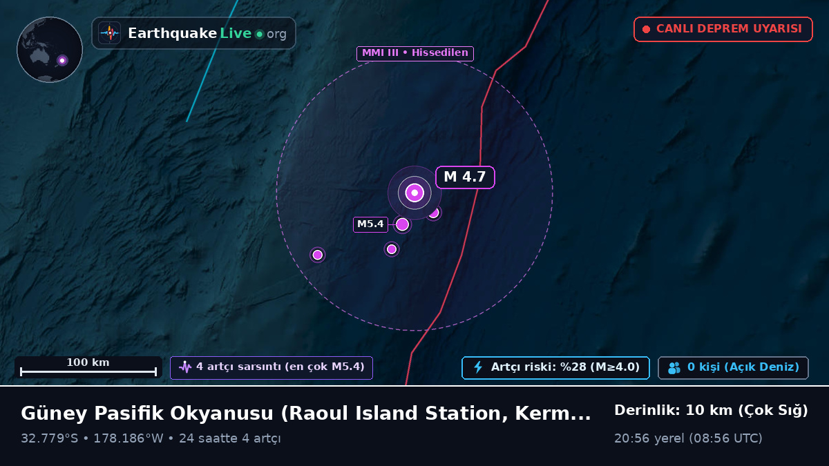 Güney Pasifik Okyanusu (Kermadec Islands)