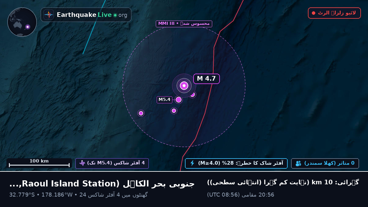 جنوبی بحر الکاہل (Kermadec Islands)
