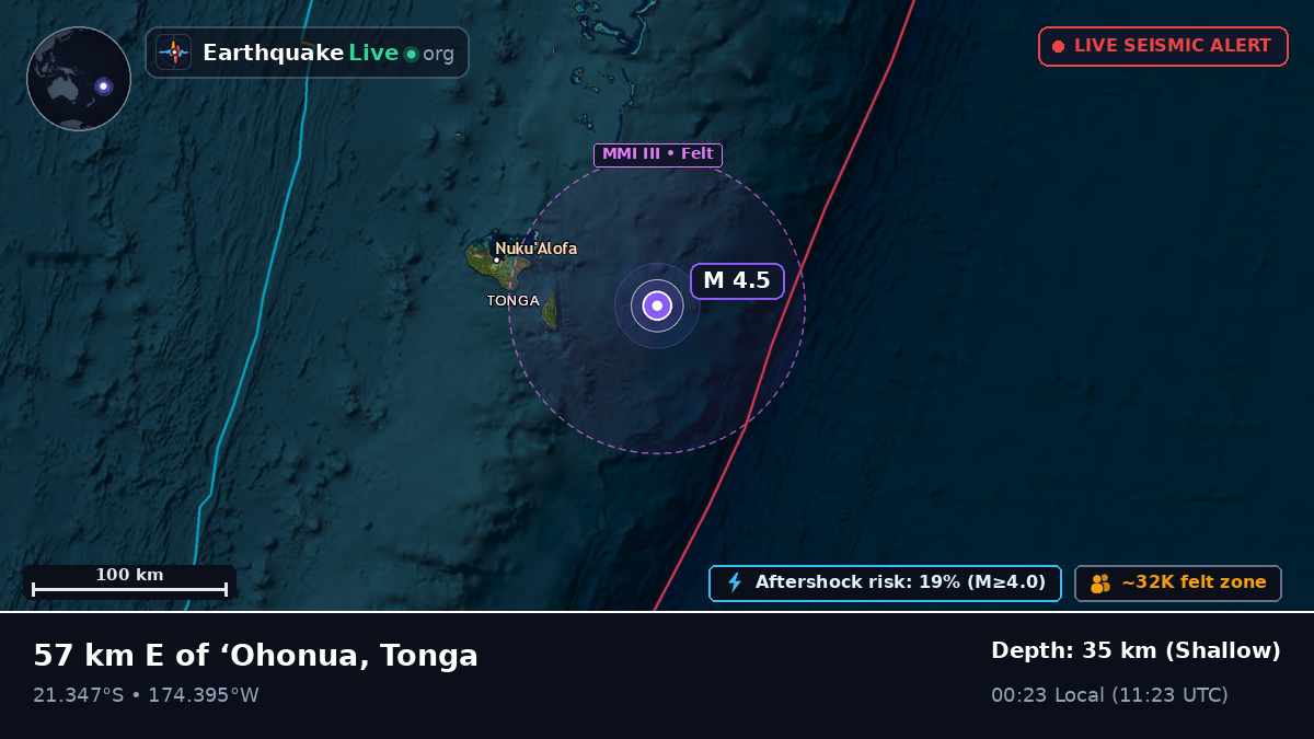 Off the coast of Nuku'alofa, Tonga