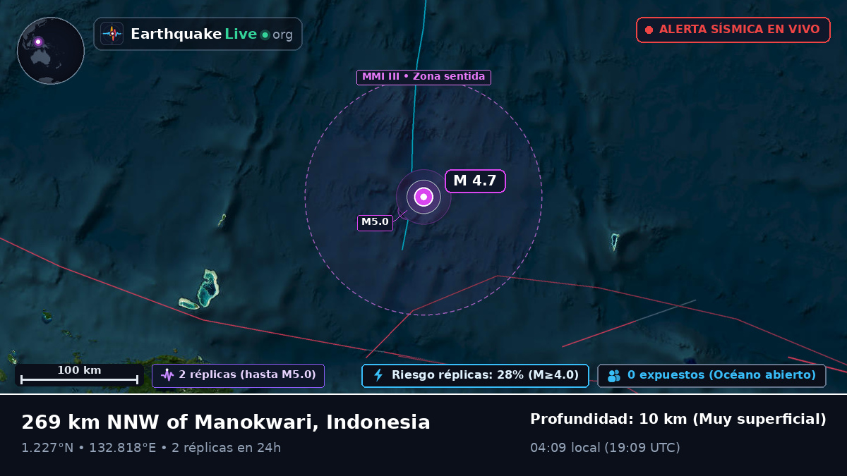 Océano Pacífico Norte (Indonesia)