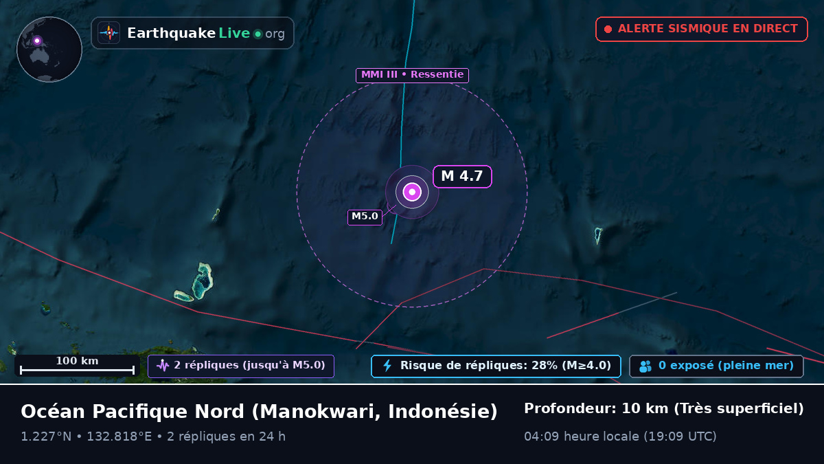 Océan Pacifique Nord (Indonésie)