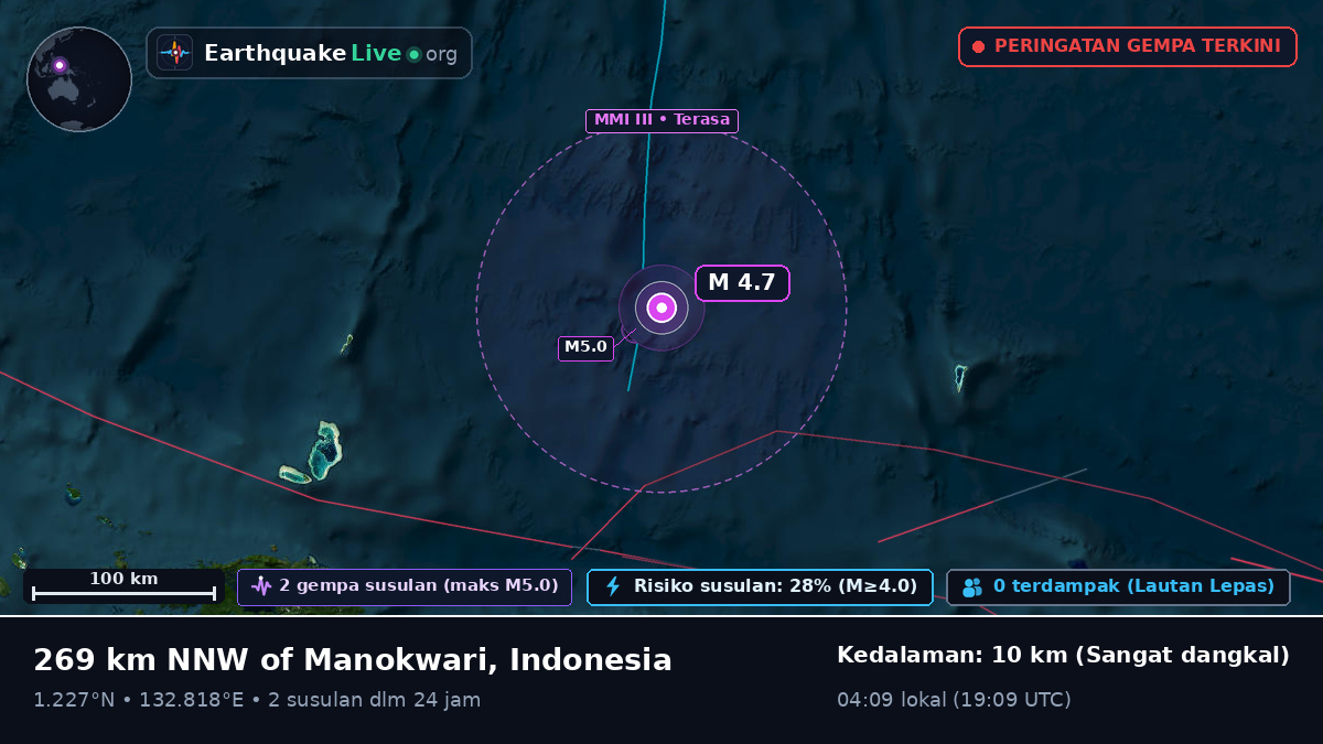 Samudra Pasifik Utara (Indonesia)