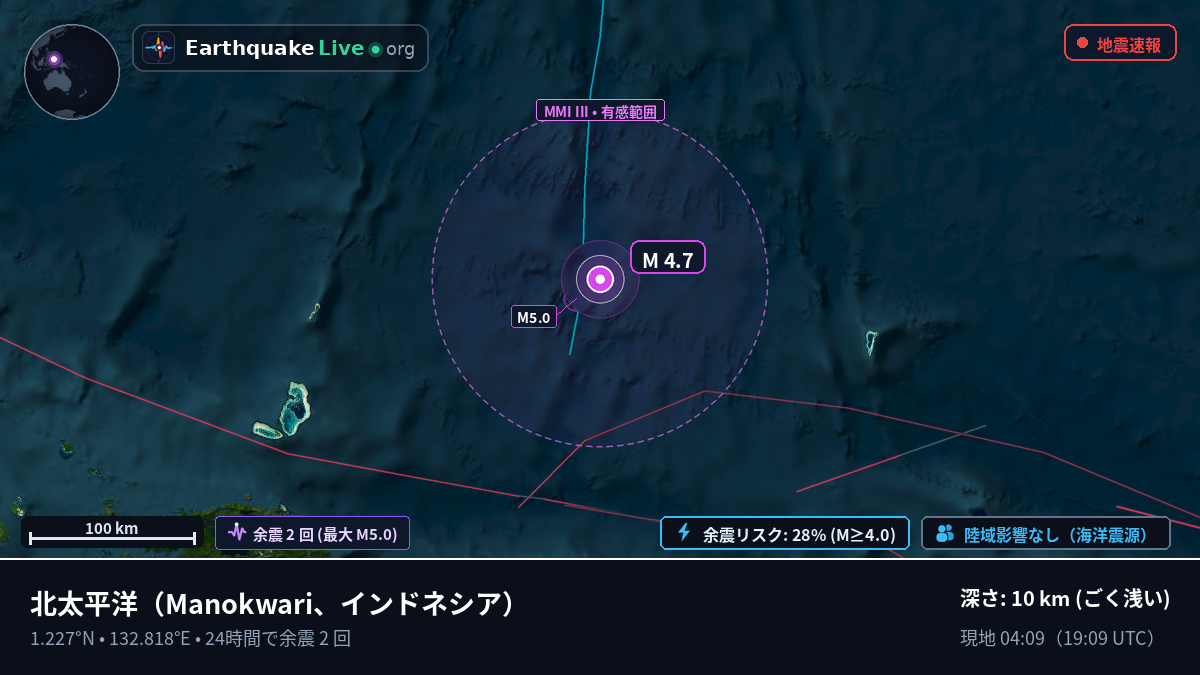 北太平洋 (インドネシア)
