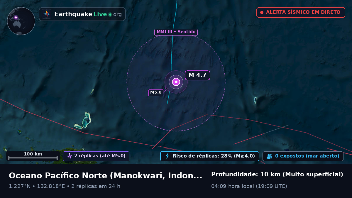 Oceano Pacífico Norte (Indonésia)
