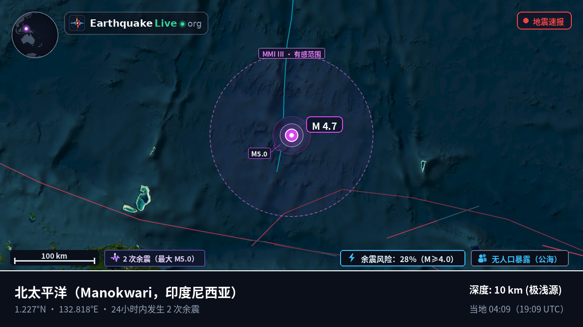 北太平洋 (印度尼西亚)