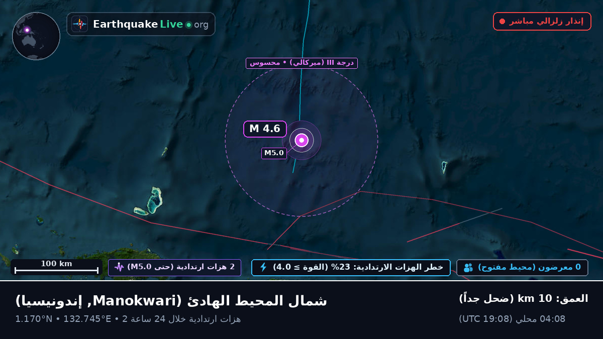 شمال المحيط الهادئ (إندونيسيا)