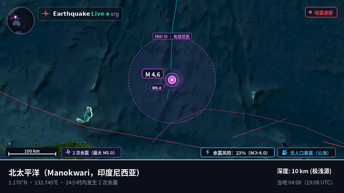 北太平洋 (印度尼西亚)