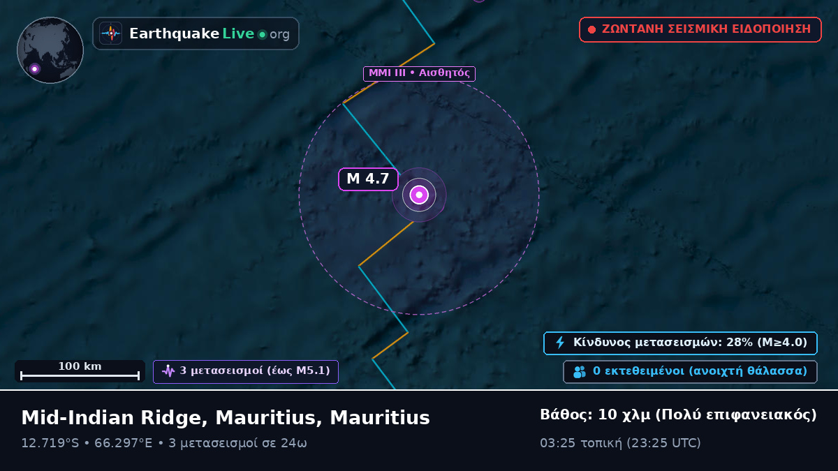 Ινδικός Ωκεανός (Mauritius)
