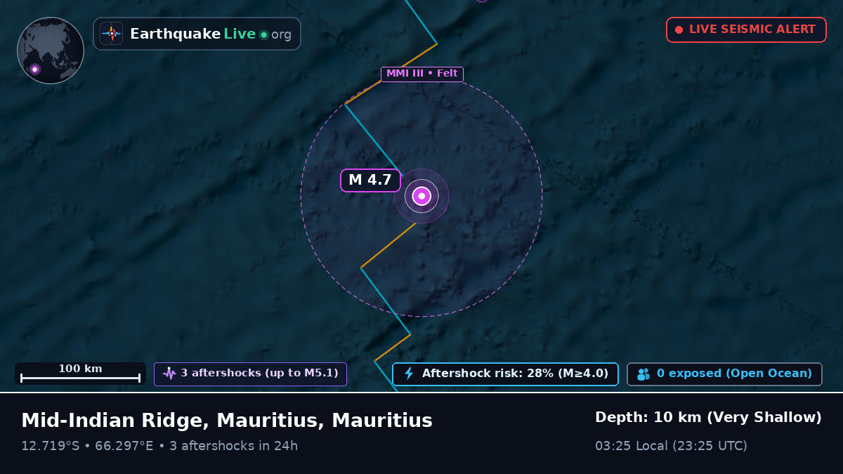 Indian Ocean (Mauritius)