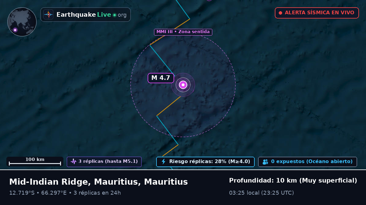 Océano Índico (Mauritius)