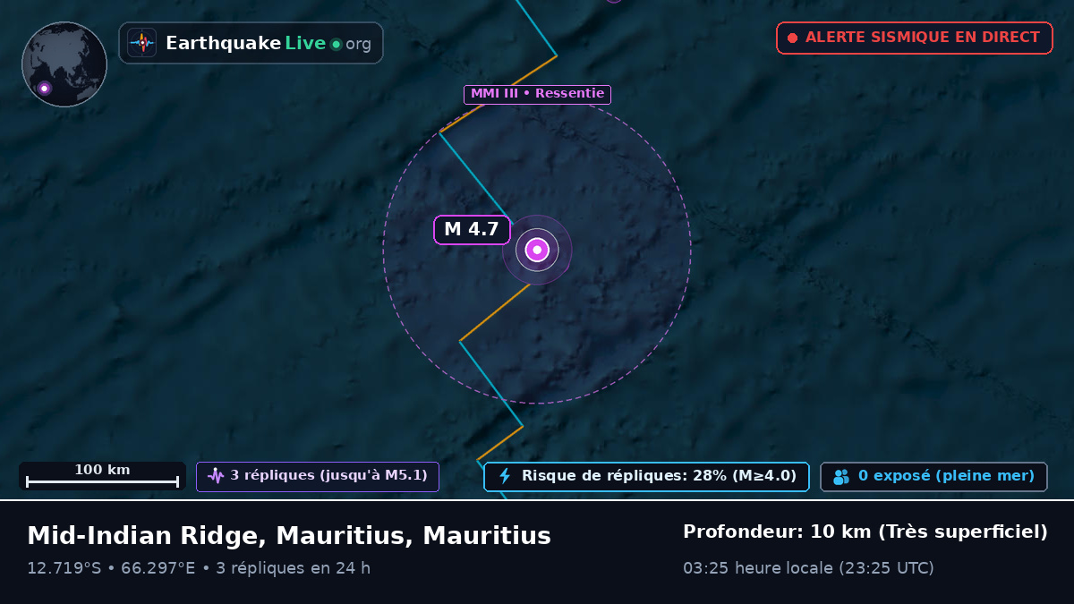 Océan Indien (Mauritius)