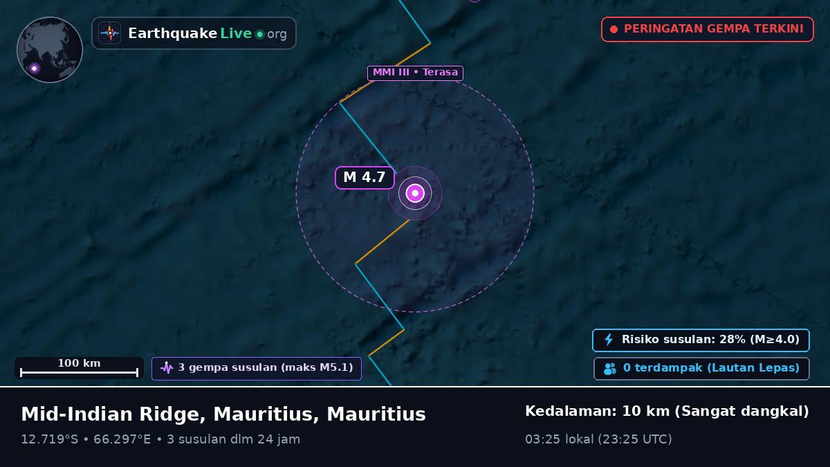 Samudra Hindia (Mauritius)