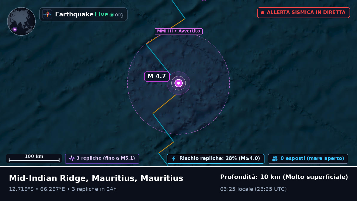 Oceano Indiano (Mauritius)