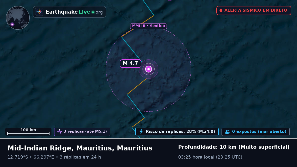 Oceano Índico (Mauritius)