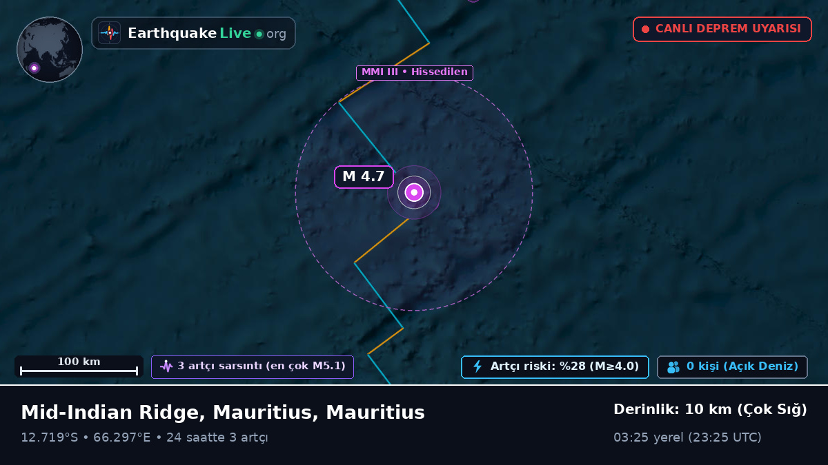 Hint Okyanusu (Mauritius)