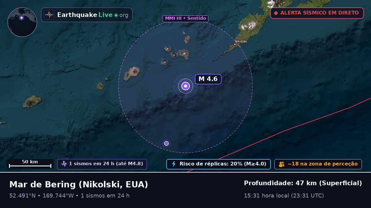 Mar de Bering (EUA)