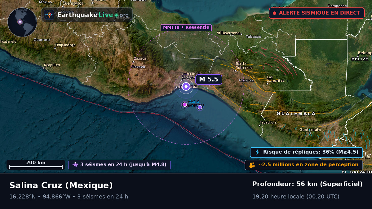 Oaxaca, Mexique
