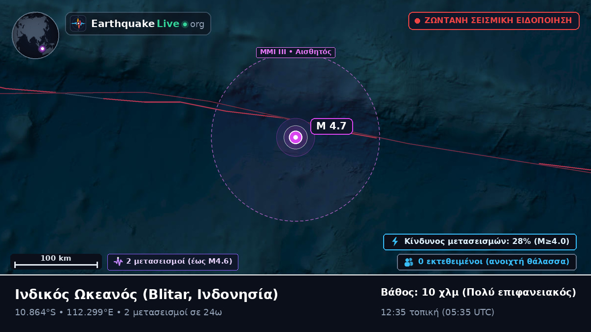 Ινδικός Ωκεανός (Ινδονησία)