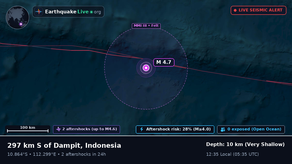 Indian Ocean (Indonesia)
