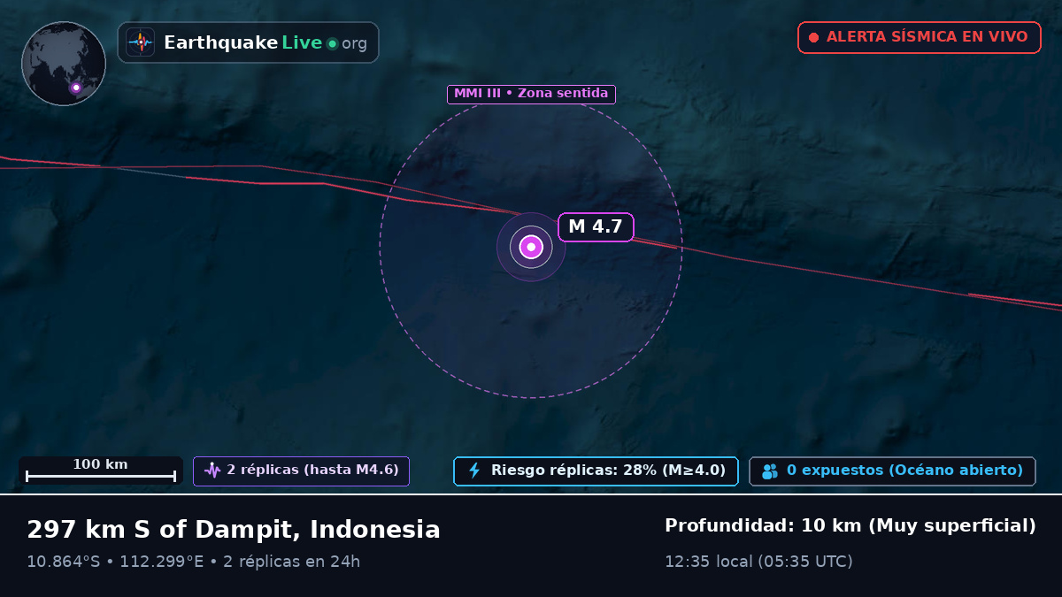 Océano Índico (Indonesia)