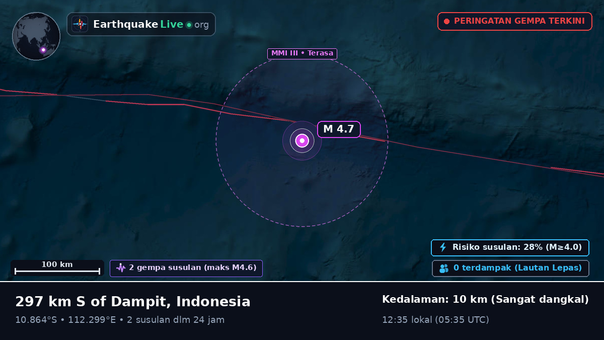Samudra Hindia (Indonesia)