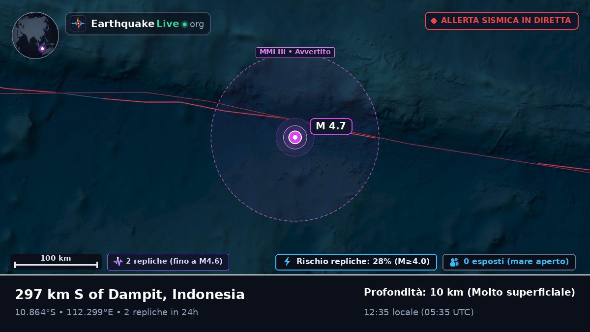 Oceano Indiano (Indonesia)