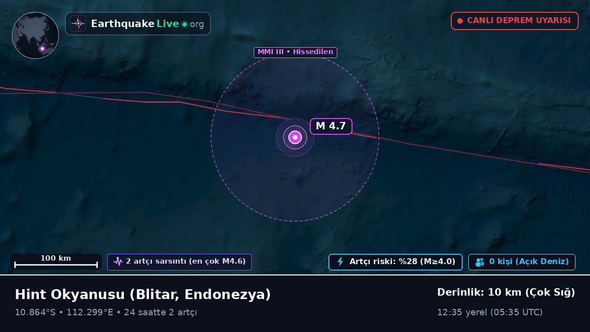 Hint Okyanusu (Endonezya)